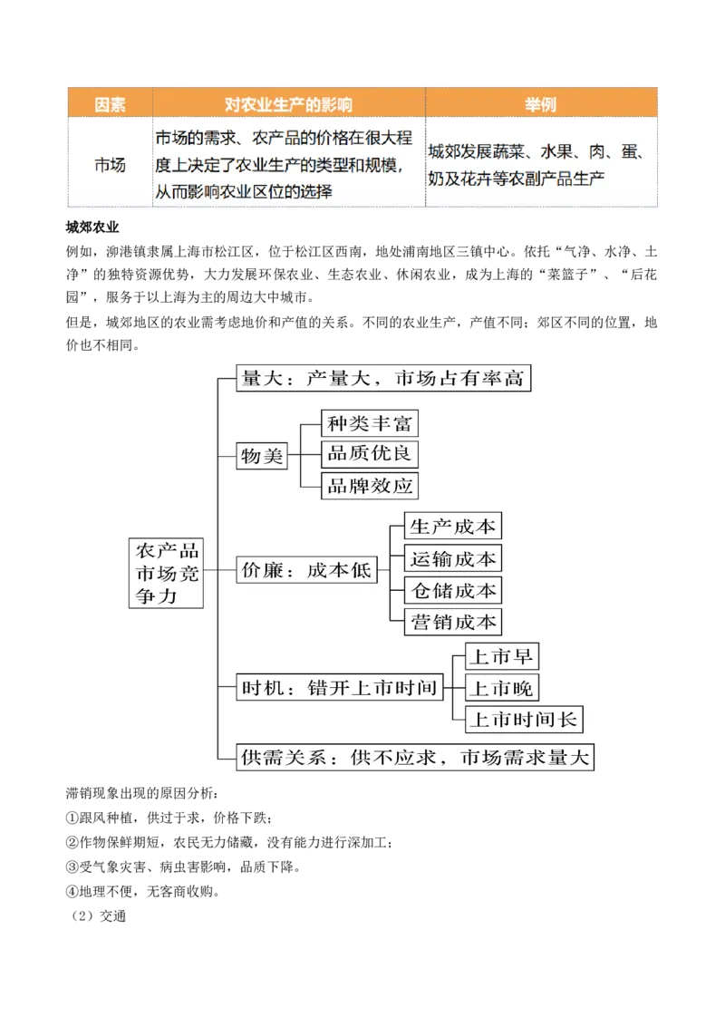 第24讲农业区位因素及其变化（讲义）（解析版）_9.2025地理总复习_2024年新高考资料_1.2024一轮复习_2024年高考地理一轮复习讲练测（新教材新高考）