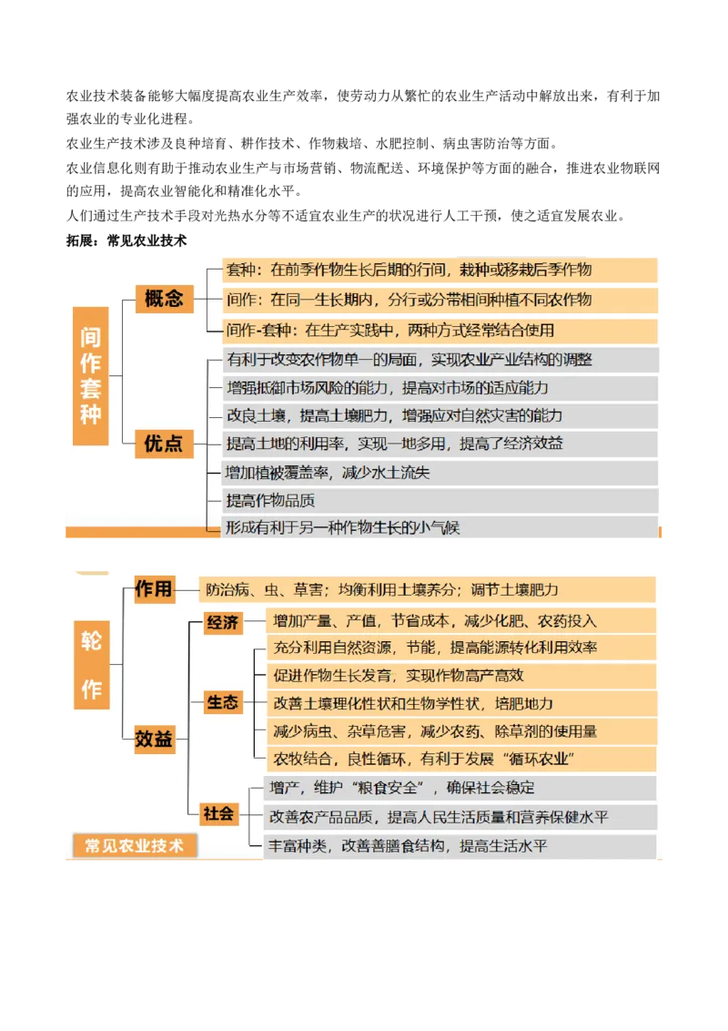 第24讲农业区位因素及其变化（讲义）（解析版）_9.2025地理总复习_2024年新高考资料_1.2024一轮复习_2024年高考地理一轮复习讲练测（新教材新高考）