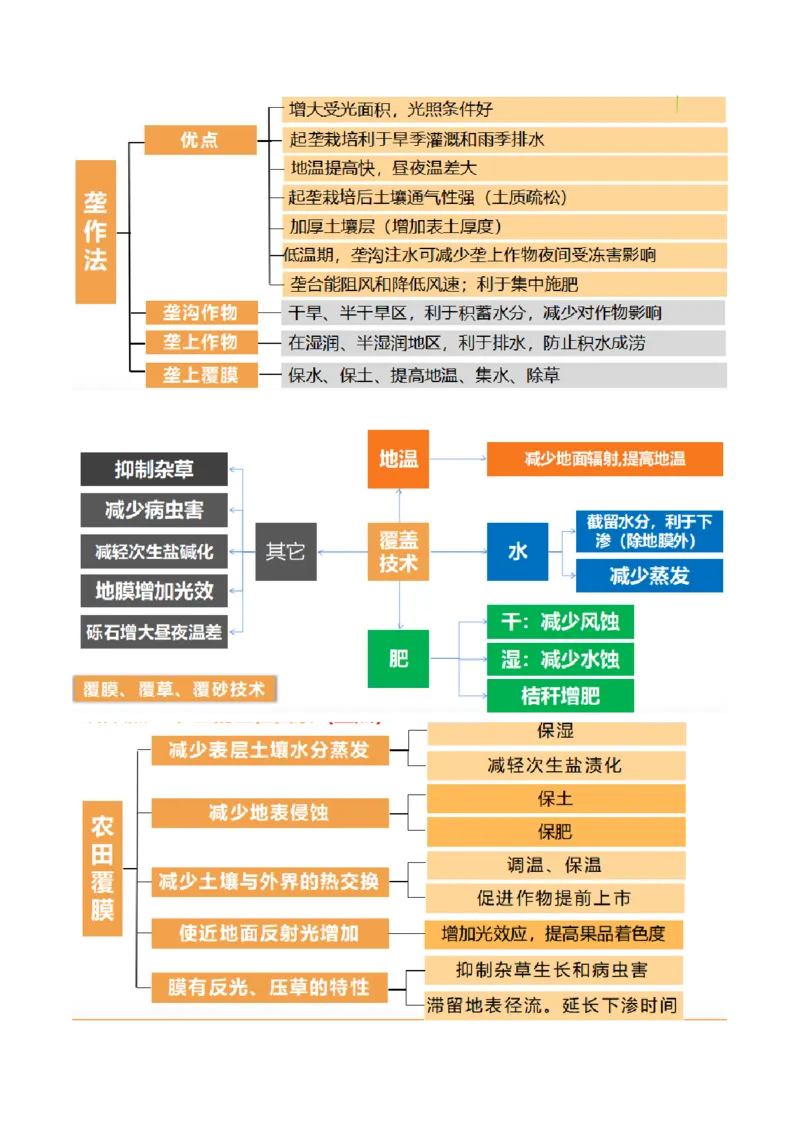 第24讲农业区位因素及其变化（讲义）（解析版）_9.2025地理总复习_2024年新高考资料_1.2024一轮复习_2024年高考地理一轮复习讲练测（新教材新高考）