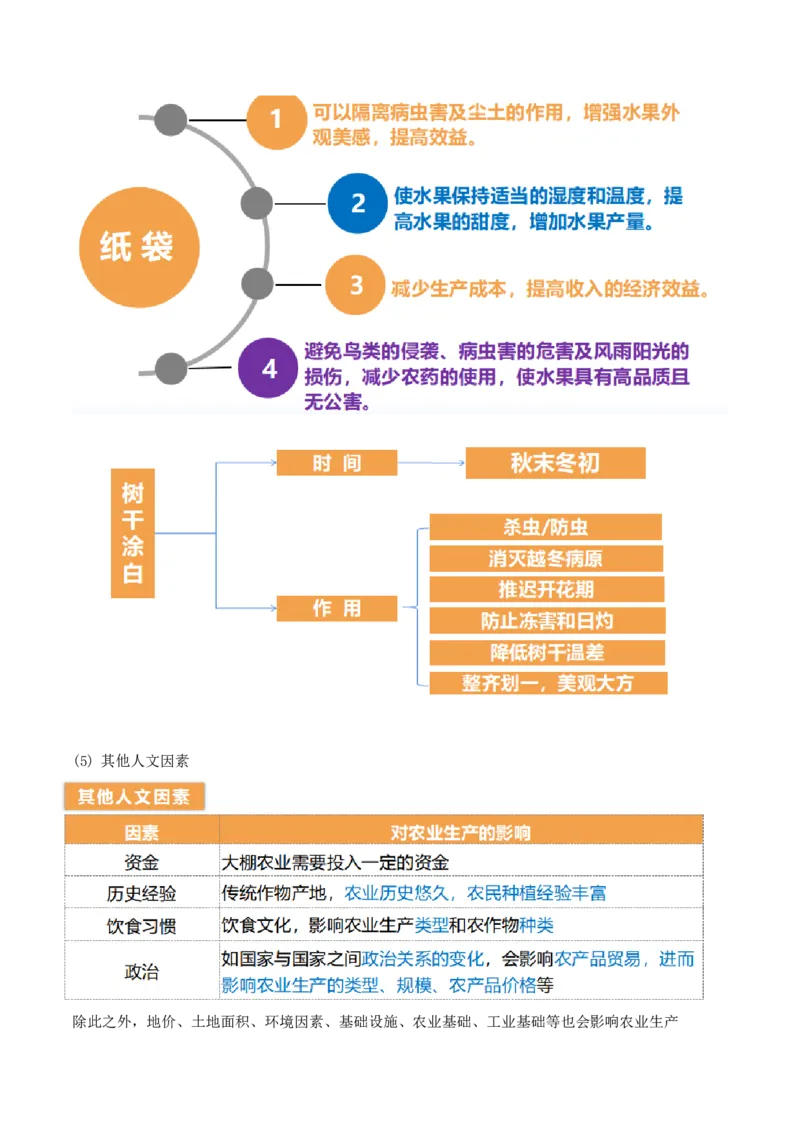 第24讲农业区位因素及其变化（讲义）（解析版）_9.2025地理总复习_2024年新高考资料_1.2024一轮复习_2024年高考地理一轮复习讲练测（新教材新高考）