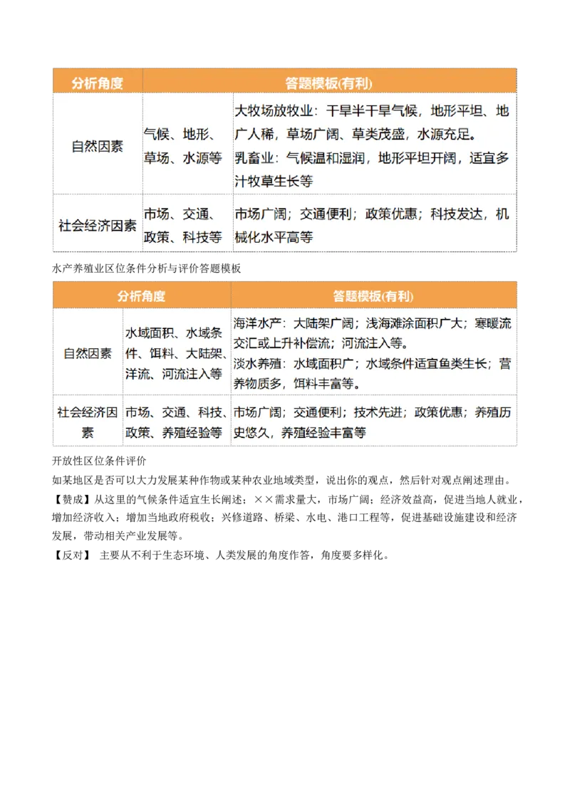 第24讲农业区位因素及其变化（讲义）（解析版）_9.2025地理总复习_2024年新高考资料_1.2024一轮复习_2024年高考地理一轮复习讲练测（新教材新高考）