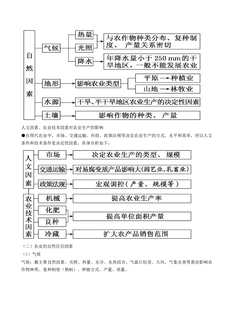 第24讲农业区位因素及其变化（讲义）（解析版）_9.2025地理总复习_2024年新高考资料_1.2024一轮复习_2024年高考地理一轮复习讲练测（新教材新高考）