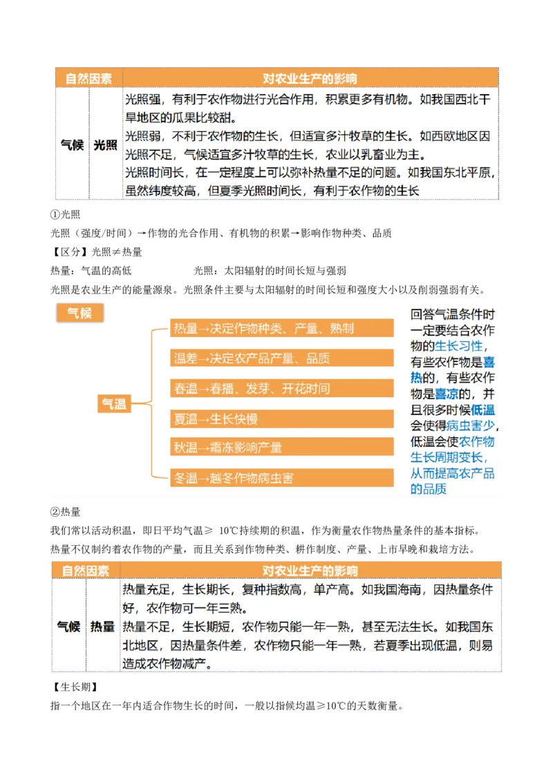 第24讲农业区位因素及其变化（讲义）（解析版）_9.2025地理总复习_2024年新高考资料_1.2024一轮复习_2024年高考地理一轮复习讲练测（新教材新高考）