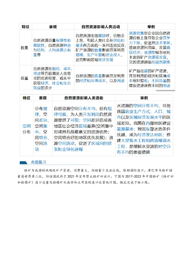 第37讲自然环境与人类社会（讲义）（解析版）_9.2025地理总复习_2024年新高考资料_1.2024一轮复习_2024年高考地理一轮复习讲练测（新教材新高考）