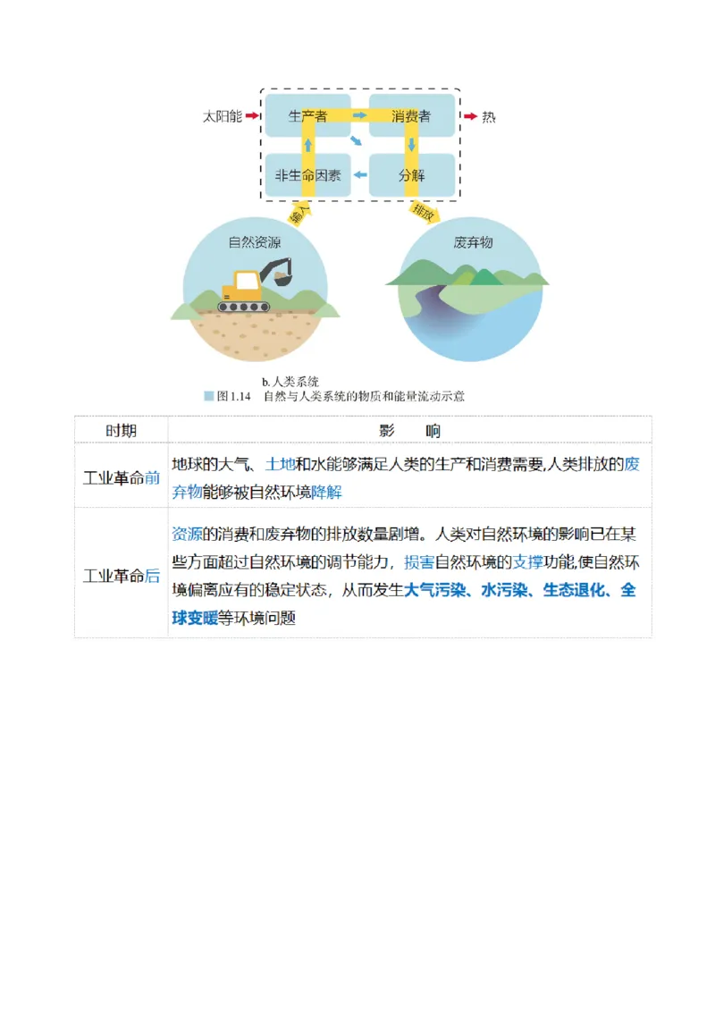 第37讲自然环境与人类社会（讲义）（解析版）_9.2025地理总复习_2024年新高考资料_1.2024一轮复习_2024年高考地理一轮复习讲练测（新教材新高考）