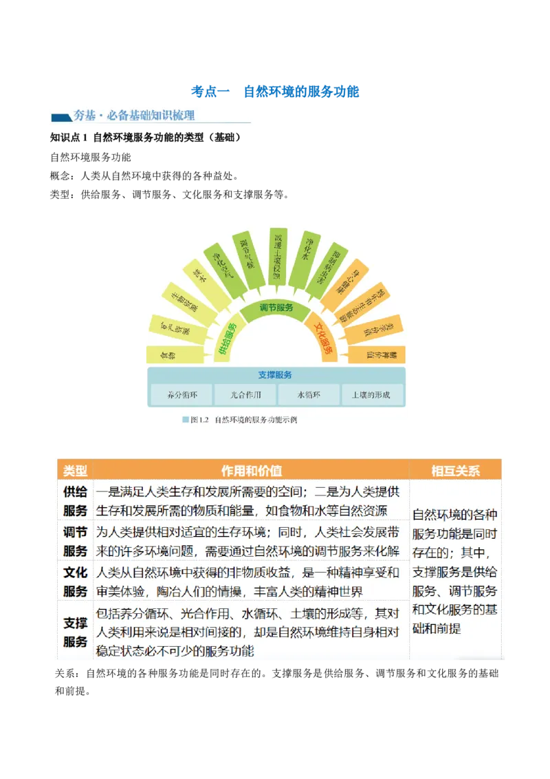 第37讲自然环境与人类社会（讲义）（解析版）_9.2025地理总复习_2024年新高考资料_1.2024一轮复习_2024年高考地理一轮复习讲练测（新教材新高考）