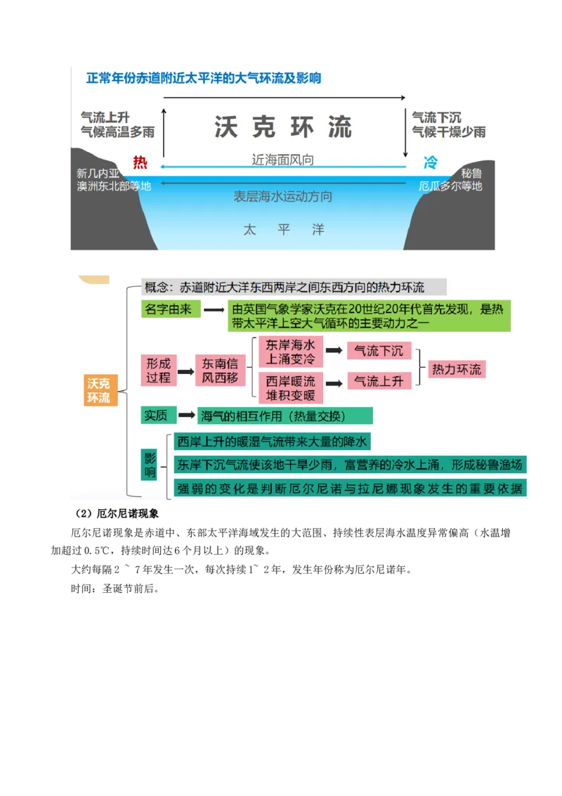 第12讲海气相互作用和环流异常（讲义）（原卷版）_9.2025地理总复习_2024年新高考资料_1.2024一轮复习_2024年高考地理一轮复习讲练测（新教材新高考）