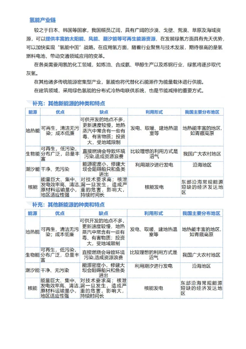 微专题新能源开发利用（讲义）（解析版）_9.2025地理总复习_2024年新高考资料_2.2024二轮复习_2024年高考地理二轮复习讲练测（新教材新高考）_微专题