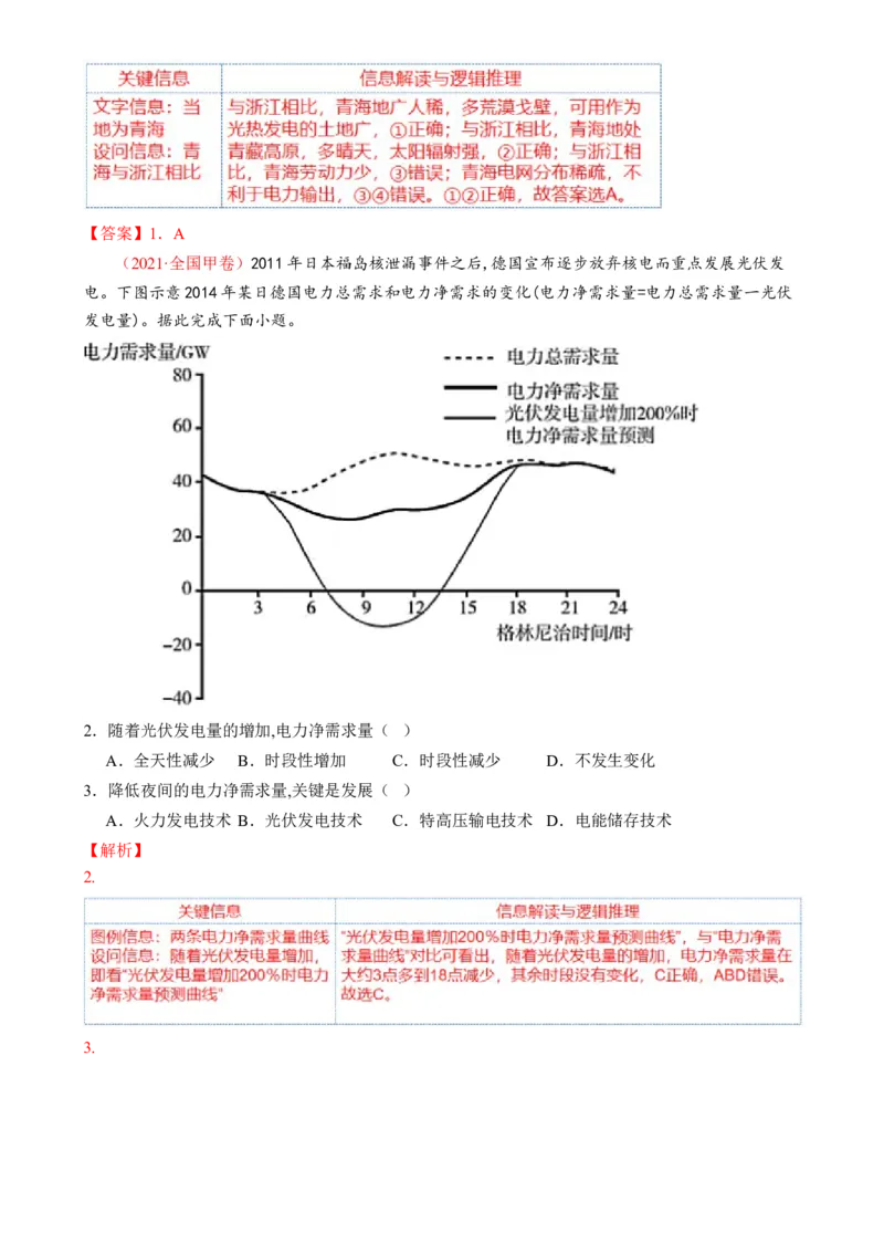 微专题新能源开发利用（讲义）（解析版）_9.2025地理总复习_2024年新高考资料_2.2024二轮复习_2024年高考地理二轮复习讲练测（新教材新高考）_微专题