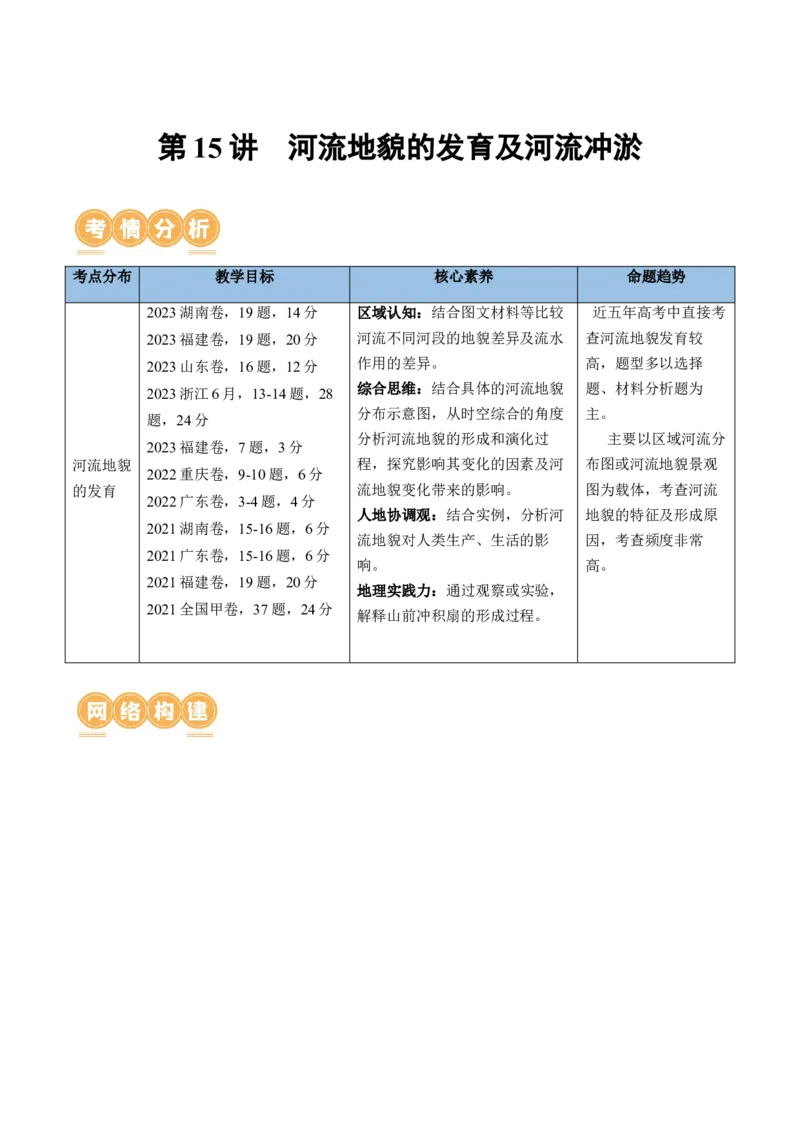 第15讲河流地貌的发育及河流冲淤（讲义）（原卷版）_9.2025地理总复习_2024年新高考资料_1.2024一轮复习_2024年高考地理一轮复习讲练测（新教材新高考）