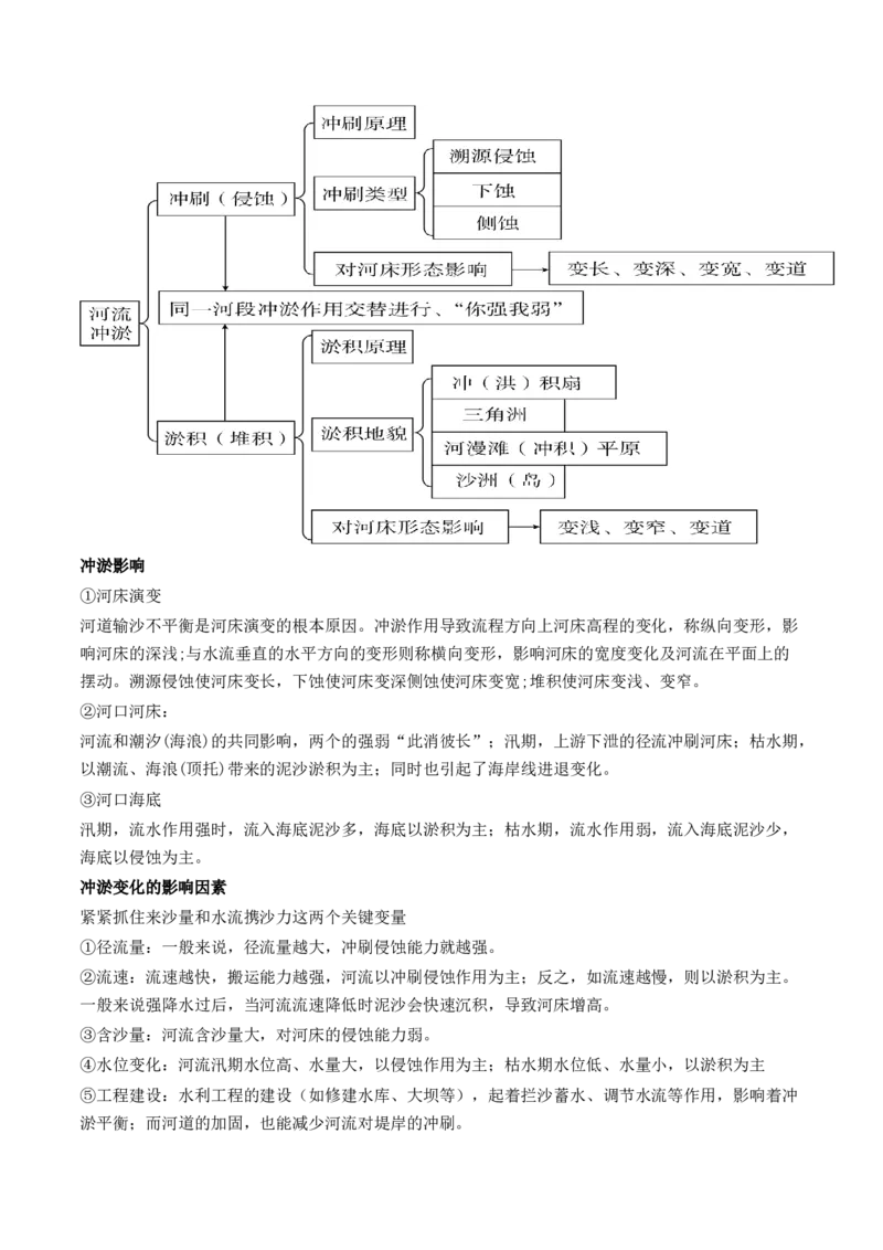 第15讲河流地貌的发育及河流冲淤（讲义）（原卷版）_9.2025地理总复习_2024年新高考资料_1.2024一轮复习_2024年高考地理一轮复习讲练测（新教材新高考）