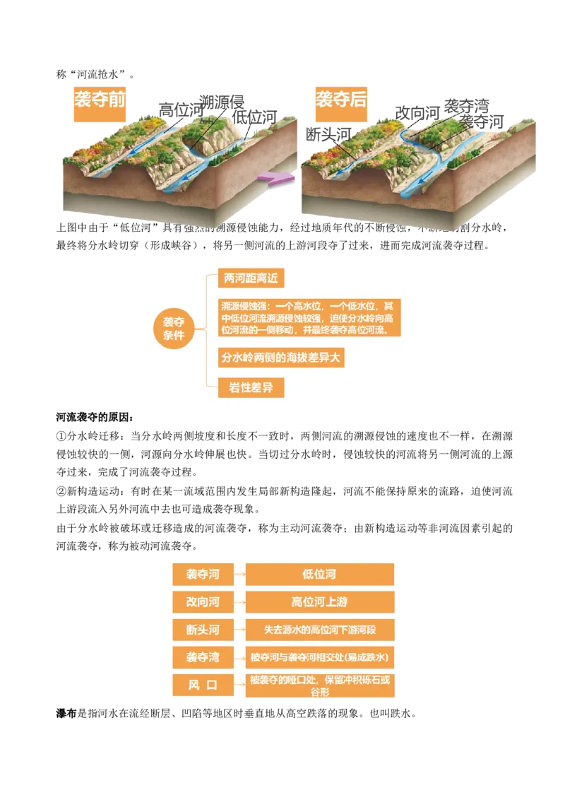 第15讲河流地貌的发育及河流冲淤（讲义）（原卷版）_9.2025地理总复习_2024年新高考资料_1.2024一轮复习_2024年高考地理一轮复习讲练测（新教材新高考）