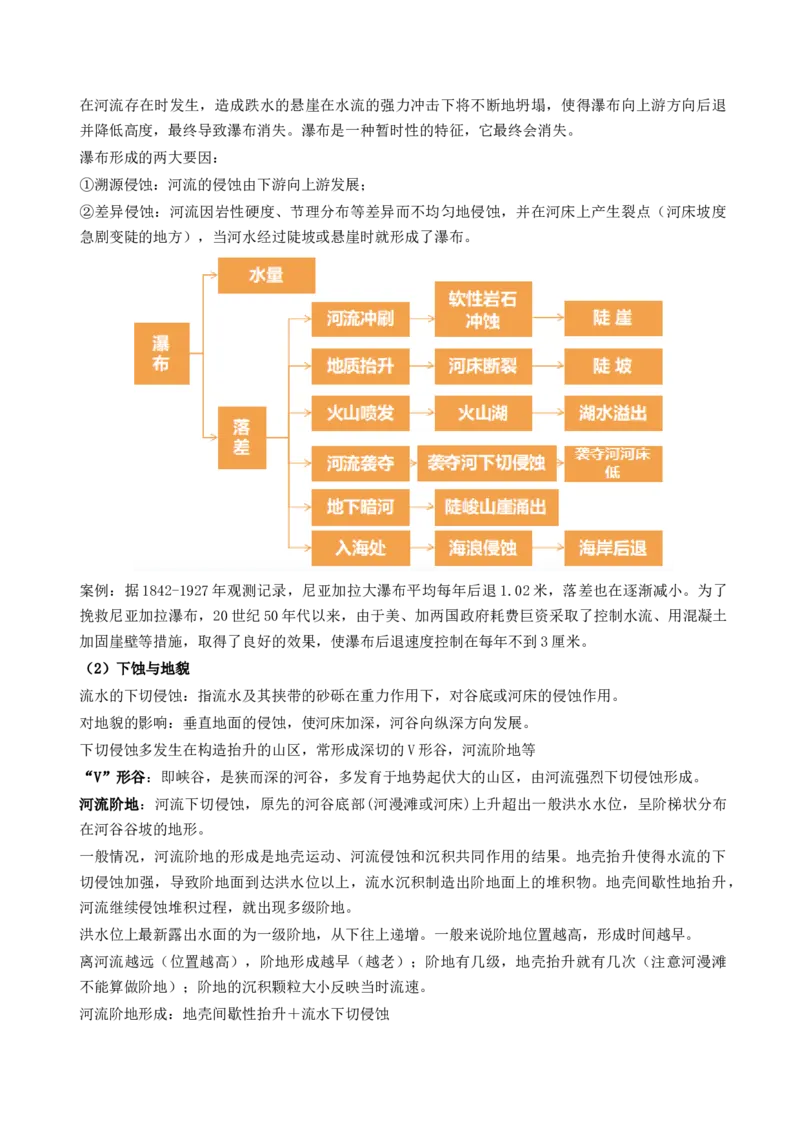第15讲河流地貌的发育及河流冲淤（讲义）（原卷版）_9.2025地理总复习_2024年新高考资料_1.2024一轮复习_2024年高考地理一轮复习讲练测（新教材新高考）