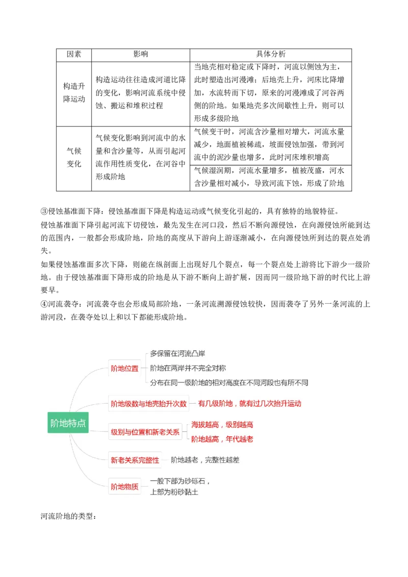 第15讲河流地貌的发育及河流冲淤（讲义）（原卷版）_9.2025地理总复习_2024年新高考资料_1.2024一轮复习_2024年高考地理一轮复习讲练测（新教材新高考）