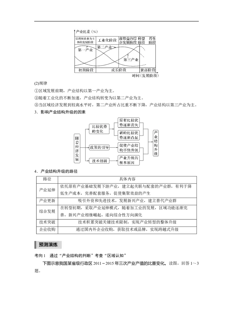 第1部分专题11考点2　地区产业结构变化_9.2025地理总复习_2023年新高考复习资料_二轮复习_2023年高考地理二轮复习讲义+课件（新高考版）_2023年高考地理二轮复习讲义（新高考版）_学生版