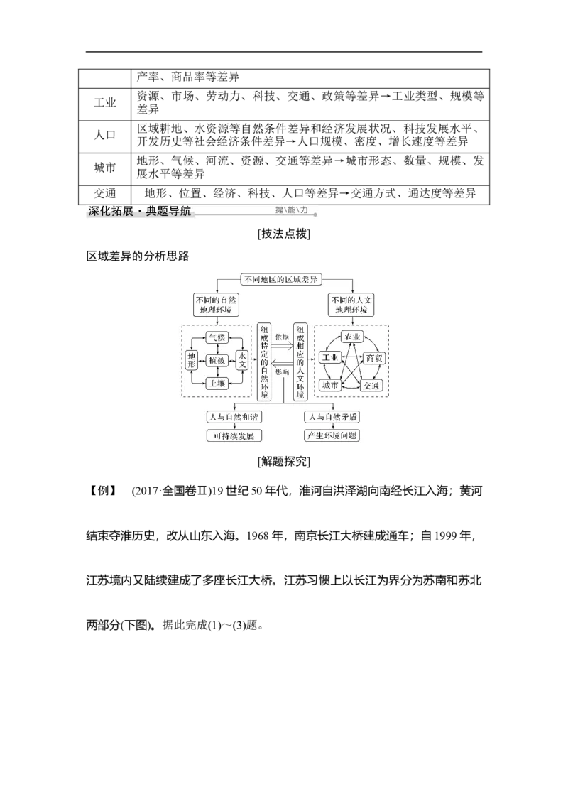 第28讲地理环境对区域发展的影响_9.2025地理总复习_赠品通用版（老高考）复习资料_一轮复习_2023年高考地理一轮复习讲义+课件（全国版）_2023年高考地理一轮复习讲义（全国版）