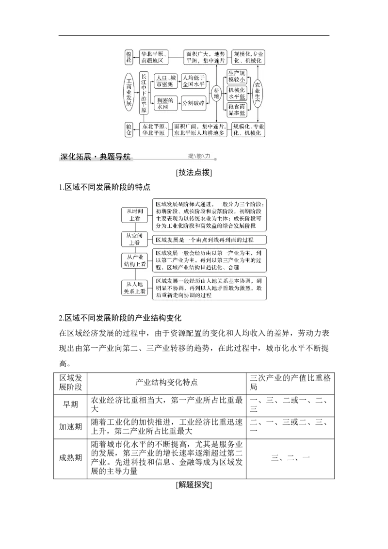 第28讲地理环境对区域发展的影响_9.2025地理总复习_赠品通用版（老高考）复习资料_一轮复习_2023年高考地理一轮复习讲义+课件（全国版）_2023年高考地理一轮复习讲义（全国版）