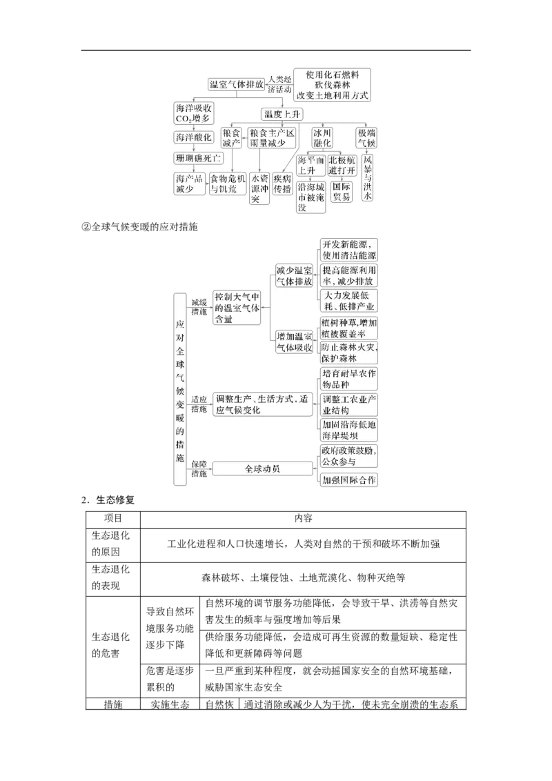 第一部分　素养3　专题7　人类活动对地理环境的影响_9.2025地理总复习_2025年新高考资料_二轮复习_2025年高考地理二轮复习讲义+专题强化练（学生版）_复习讲义