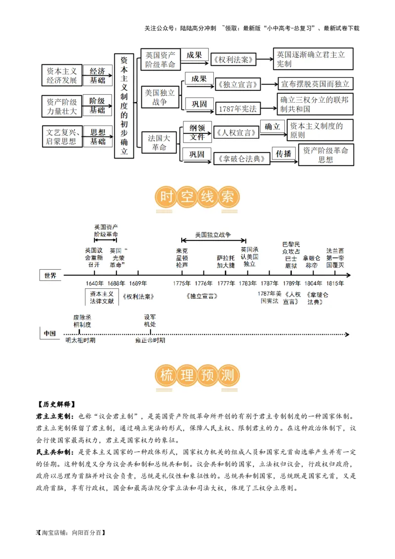 （讲义）专题21资本主义制度的初步确立（解析版）_02中考总复习（2026版更新中）_06-历史-中考总复习_2024年中考复习资料_一轮复习_配套讲义（原卷版+解析版）_教师版（含答案解析）