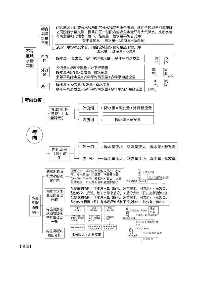 查补知识&middot;通关练专题03水的运动（解析版）_9.2025地理总复习_2024年新高考资料_5.2024三轮冲刺_查漏补缺2024年高考地理复习冲刺过关（新高考通用）