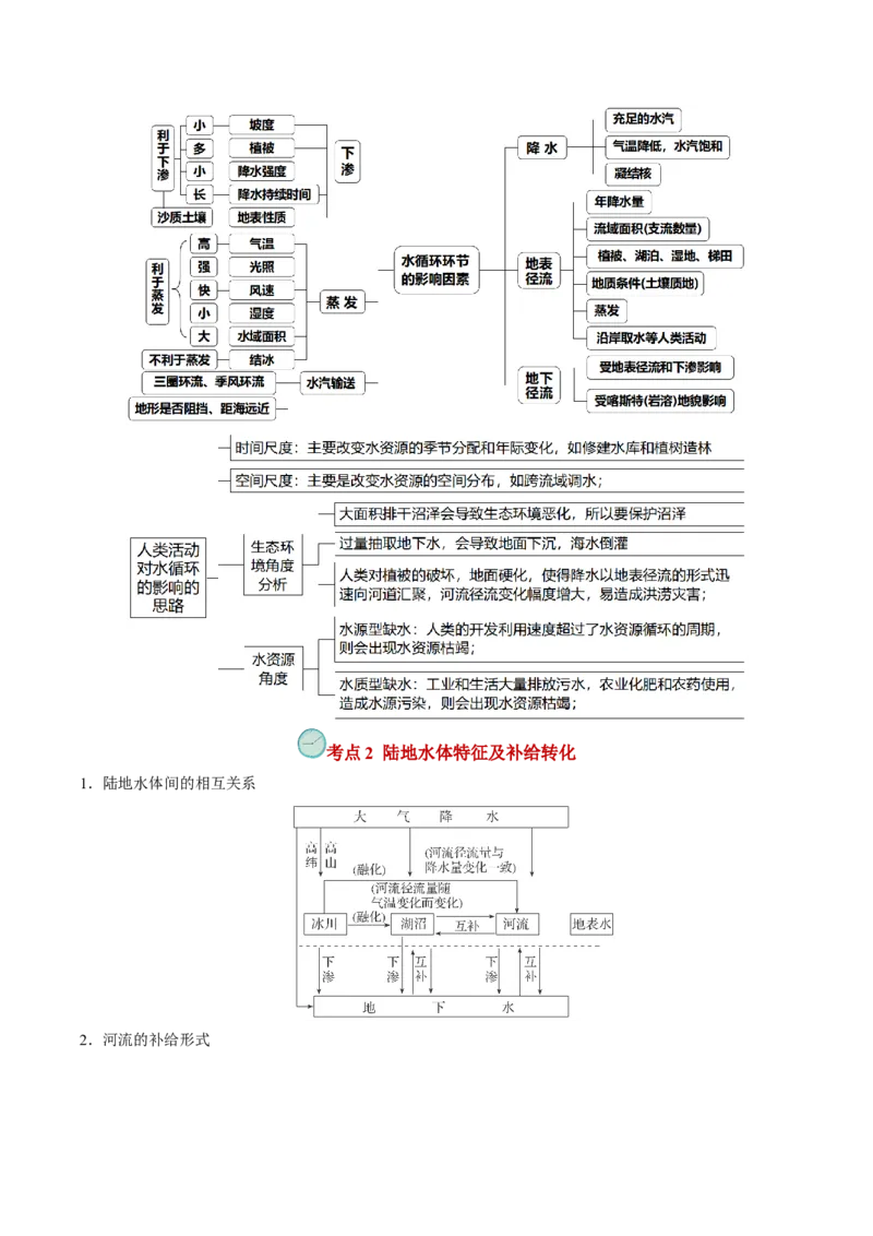 查补知识&middot;通关练专题03水的运动（解析版）_9.2025地理总复习_2024年新高考资料_5.2024三轮冲刺_查漏补缺2024年高考地理复习冲刺过关（新高考通用）