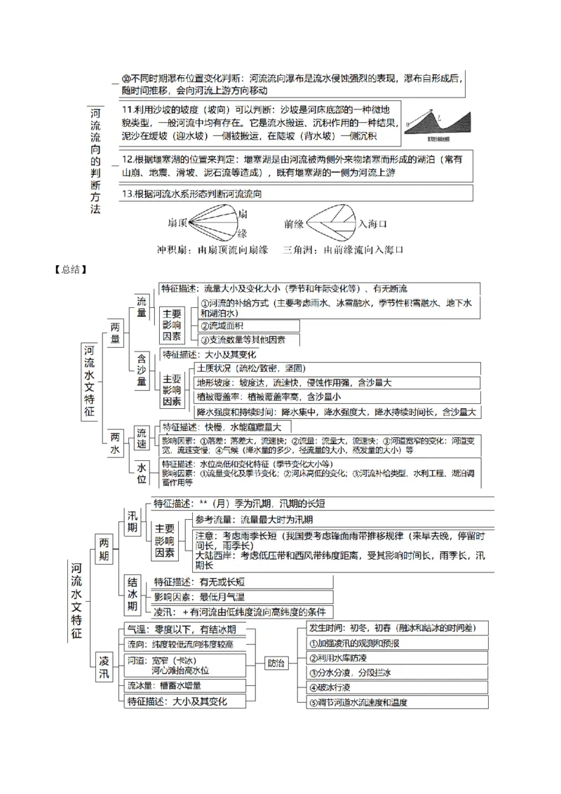 查补知识&middot;通关练专题03水的运动（解析版）_9.2025地理总复习_2024年新高考资料_5.2024三轮冲刺_查漏补缺2024年高考地理复习冲刺过关（新高考通用）