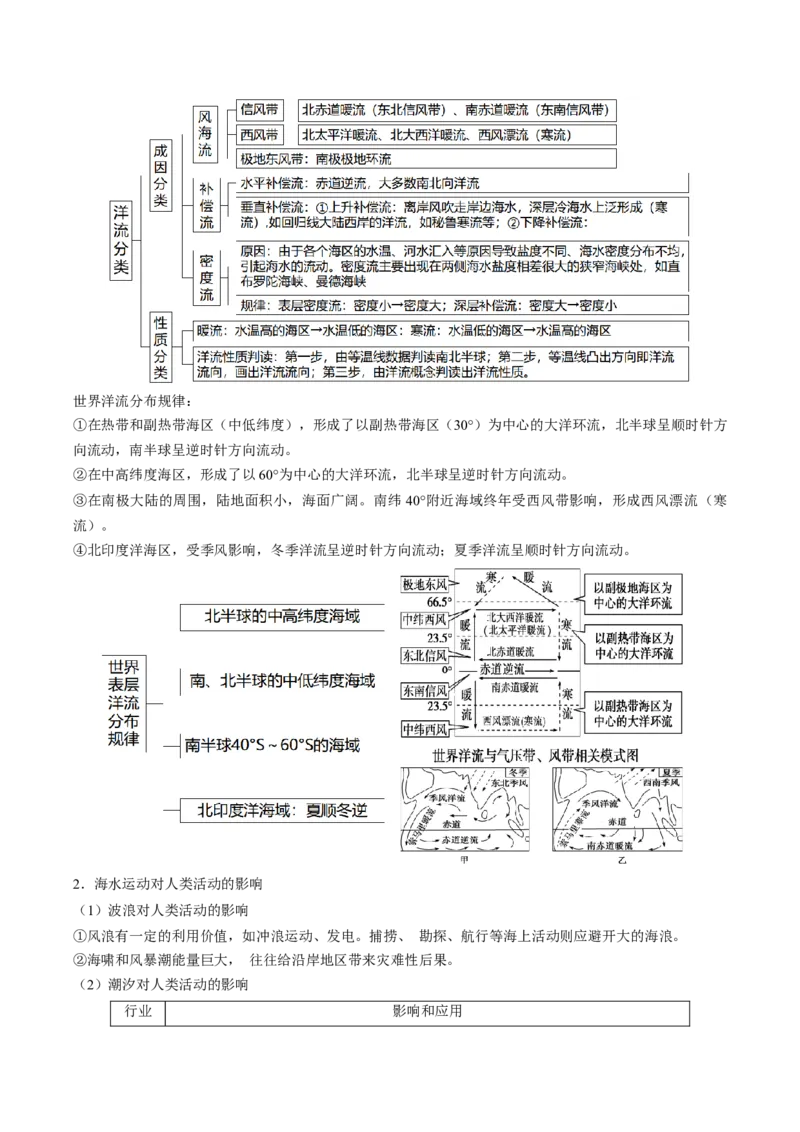 查补知识&middot;通关练专题03水的运动（解析版）_9.2025地理总复习_2024年新高考资料_5.2024三轮冲刺_查漏补缺2024年高考地理复习冲刺过关（新高考通用）