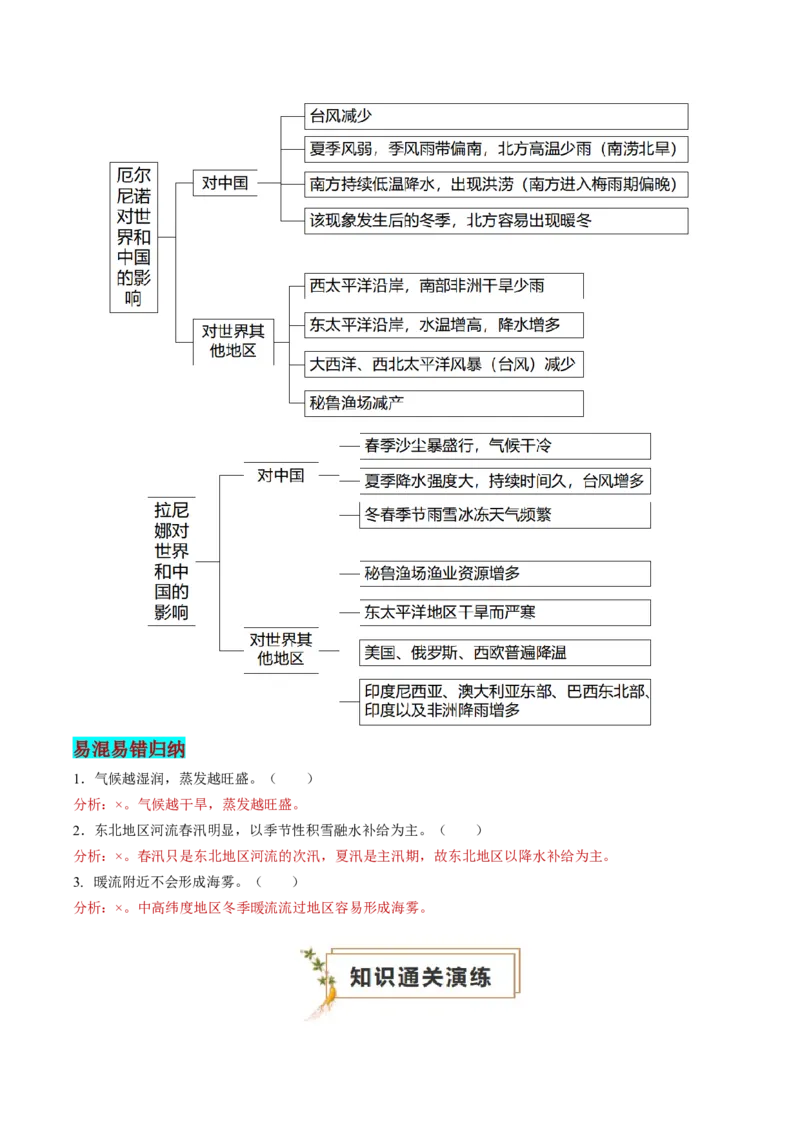 查补知识&middot;通关练专题03水的运动（解析版）_9.2025地理总复习_2024年新高考资料_5.2024三轮冲刺_查漏补缺2024年高考地理复习冲刺过关（新高考通用）