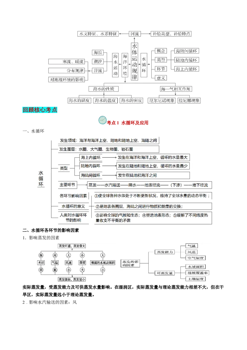 查补知识&middot;通关练专题03水的运动（解析版）_9.2025地理总复习_2024年新高考资料_5.2024三轮冲刺_查漏补缺2024年高考地理复习冲刺过关（新高考通用）