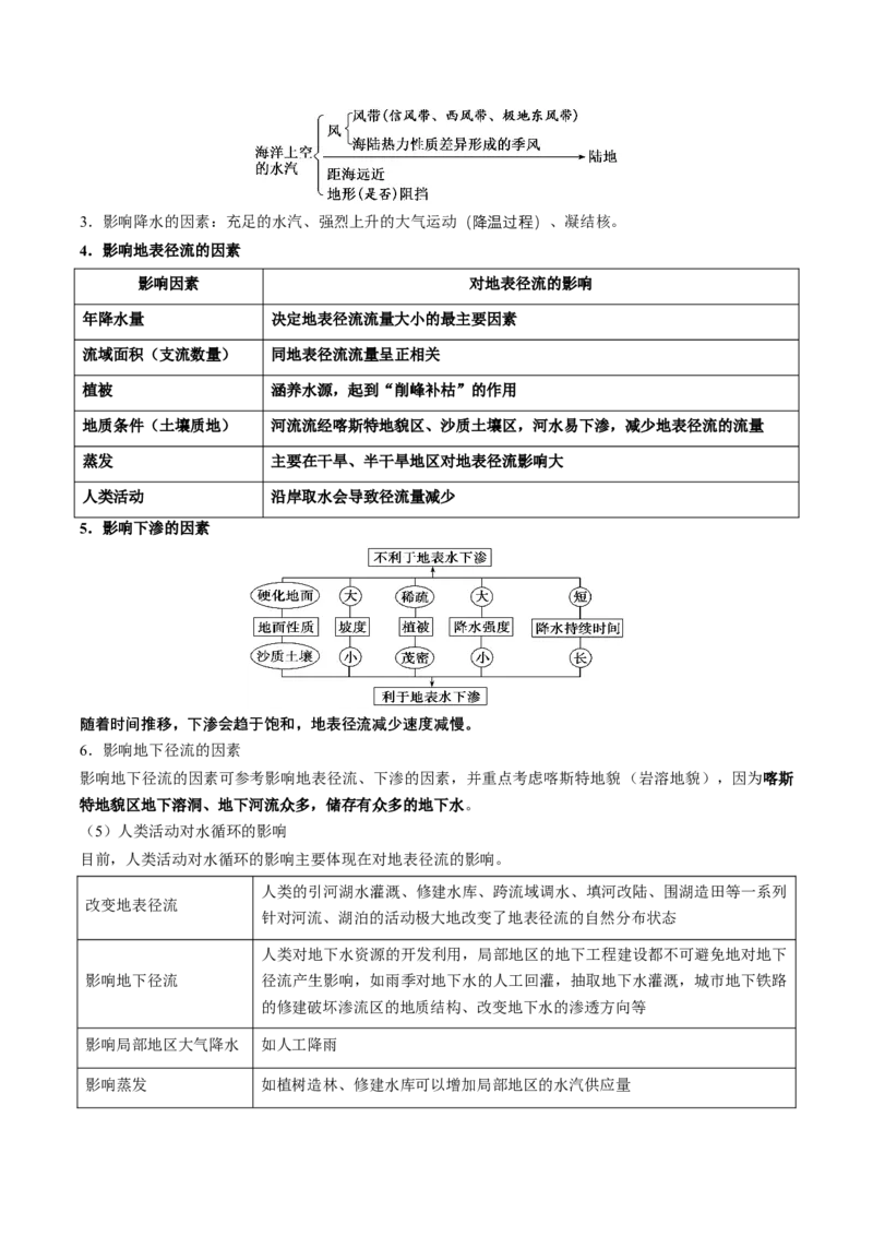查补知识&middot;通关练专题03水的运动（解析版）_9.2025地理总复习_2024年新高考资料_5.2024三轮冲刺_查漏补缺2024年高考地理复习冲刺过关（新高考通用）