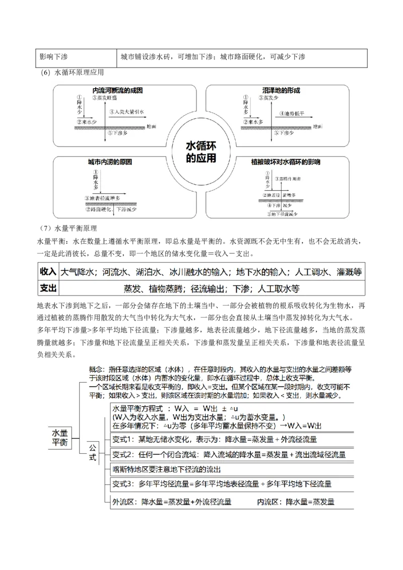 查补知识&middot;通关练专题03水的运动（解析版）_9.2025地理总复习_2024年新高考资料_5.2024三轮冲刺_查漏补缺2024年高考地理复习冲刺过关（新高考通用）