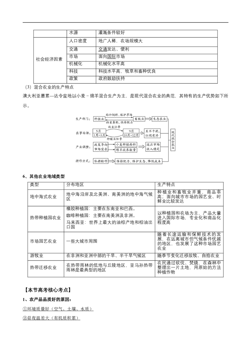 第18讲农业区位因素和农业地域类型-备战2023年高考地理一轮复习讲义+练习（全国通用）（解析版）_9.2025地理总复习_赠品通用版（老高考）复习资料_一轮复习