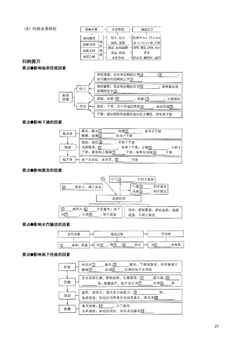 整合突破专题学案主题五：水循环（高三地理自主复习资料，pdf版）_9.2025地理总复习_2023年新高考复习资料_专项复习_高三地理自主复习学案主题整合突破专题学案+解题技巧+评分细则