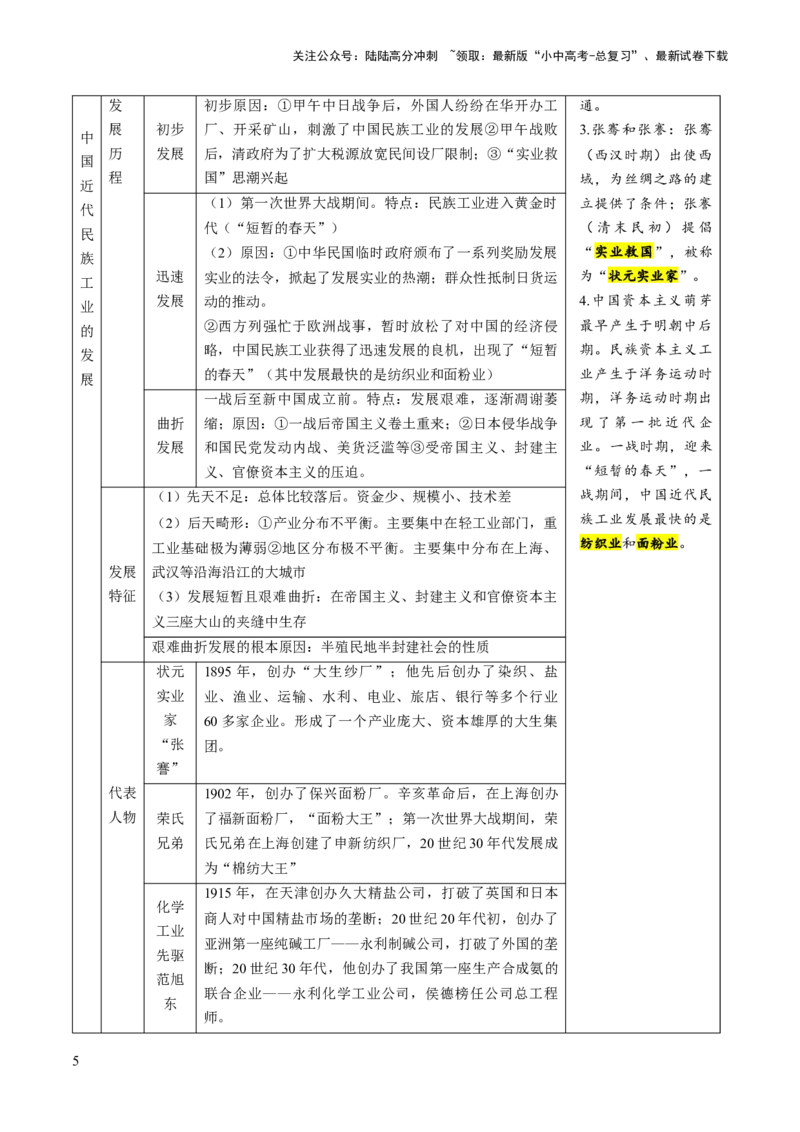 （讲义）专题17中国近现代经济、社会生活与教育科技文化（原卷版）_02中考总复习（2026版更新中）_06-历史-中考总复习_2024年中考复习资料_一轮复习_配套讲义（原卷版+解析版）
