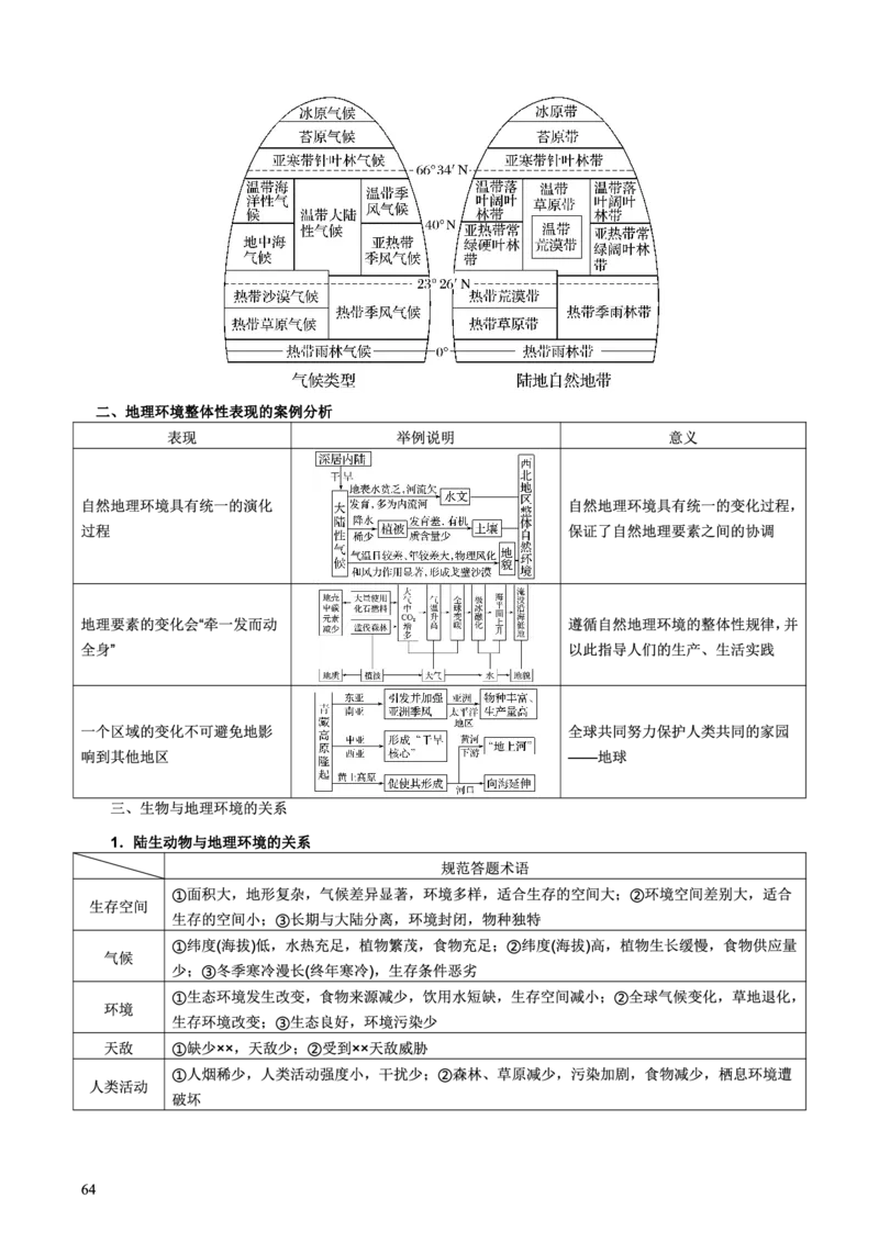 整合突破专题学案主题十：植物（高三地理自主复习资料，pdf版）_9.2025地理总复习_2023年新高考复习资料_专项复习_高三地理自主复习学案主题整合突破专题学案+解题技巧+评分细则