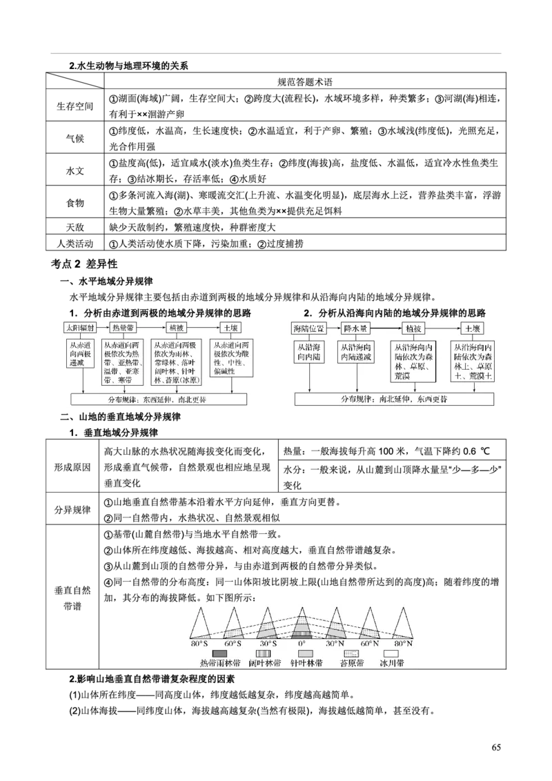 整合突破专题学案主题十：植物（高三地理自主复习资料，pdf版）_9.2025地理总复习_2023年新高考复习资料_专项复习_高三地理自主复习学案主题整合突破专题学案+解题技巧+评分细则