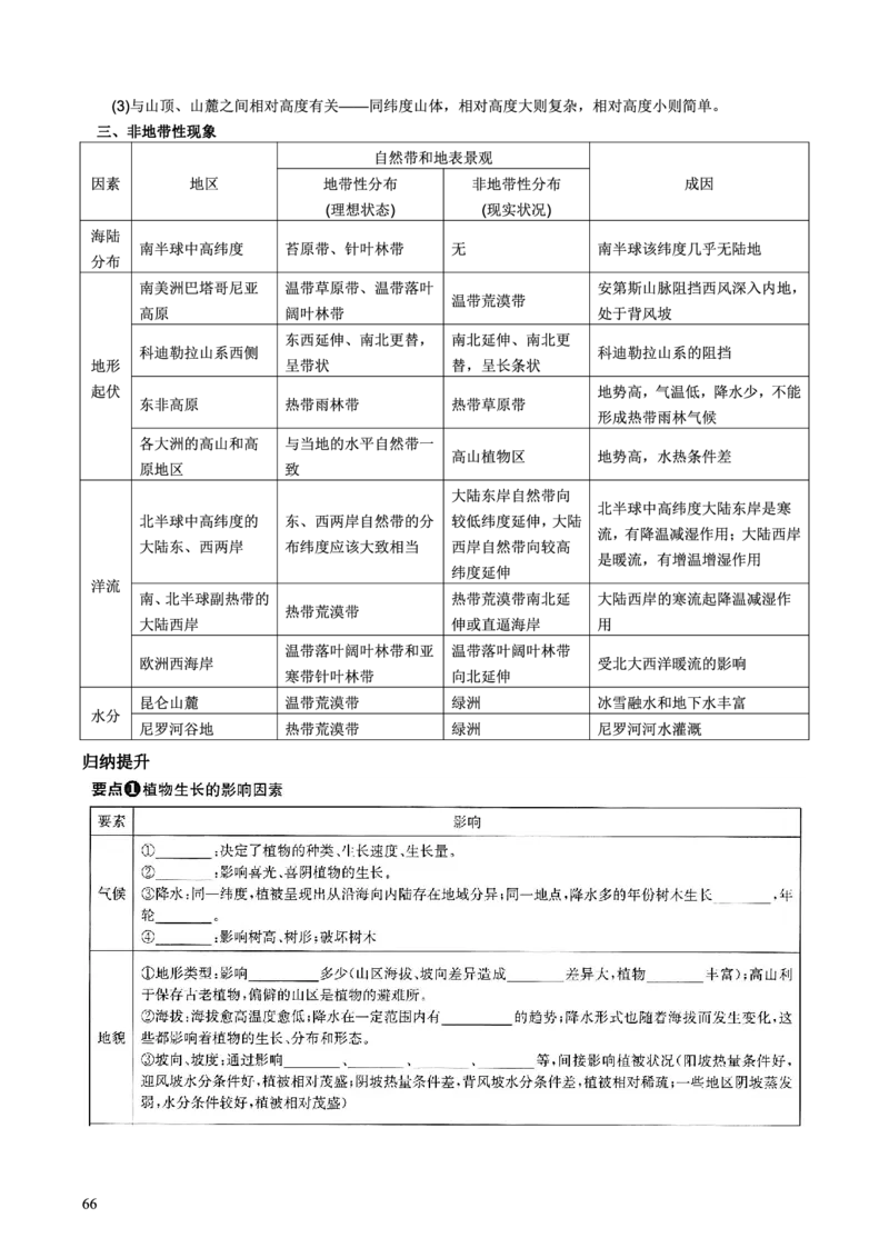 整合突破专题学案主题十：植物（高三地理自主复习资料，pdf版）_9.2025地理总复习_2023年新高考复习资料_专项复习_高三地理自主复习学案主题整合突破专题学案+解题技巧+评分细则