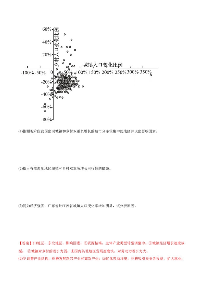 押新高考04人口与城市-备战2024年高考地理临考题号押题（新高考通用）（解析版）_9.2025地理总复习_2024年新高考资料_5.2024三轮冲刺