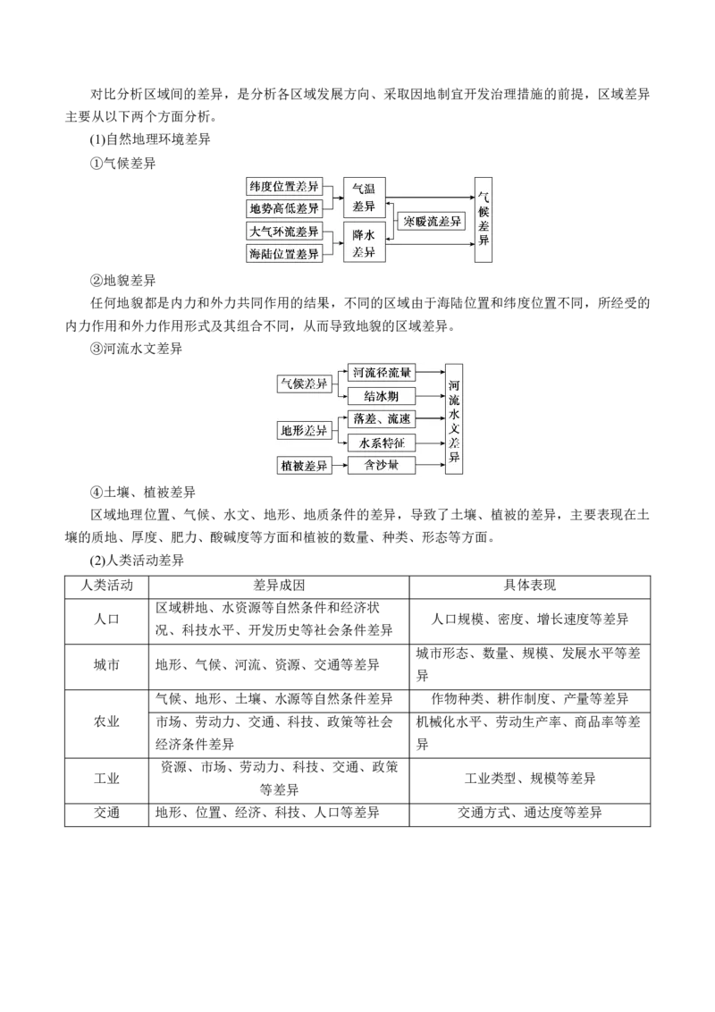 第31讲区域认知和区域发展（讲义）（解析版）_9.2025地理总复习_2024年新高考资料_1.2024一轮复习_2024年高考地理一轮复习讲练测（新教材新高考）