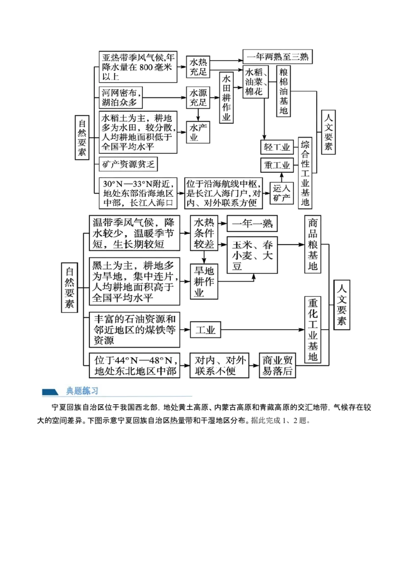 第31讲区域认知和区域发展（讲义）（解析版）_9.2025地理总复习_2024年新高考资料_1.2024一轮复习_2024年高考地理一轮复习讲练测（新教材新高考）