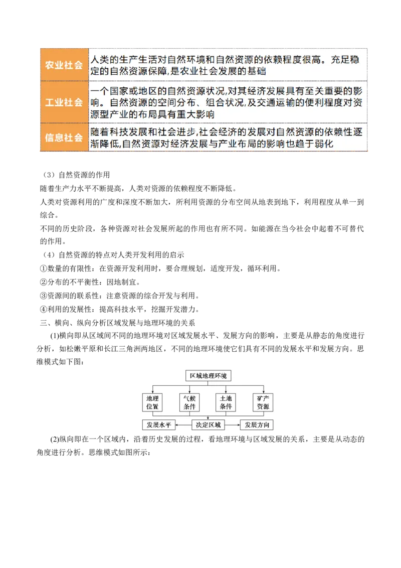 第31讲区域认知和区域发展（讲义）（解析版）_9.2025地理总复习_2024年新高考资料_1.2024一轮复习_2024年高考地理一轮复习讲练测（新教材新高考）