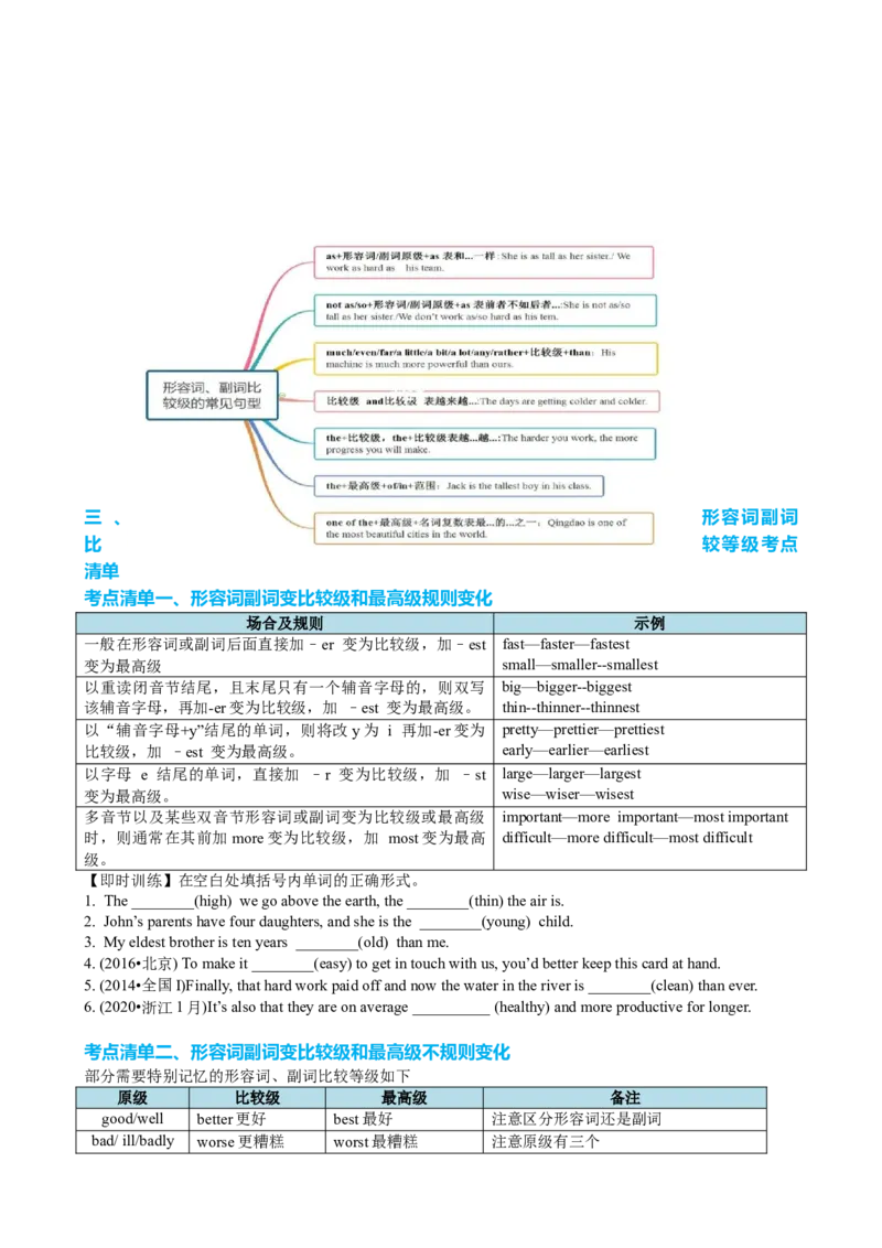 专题24形容词副词比较等级六类十八个考点（讲案）原卷版_3.2025英语总复习_2025年新高考资料_一轮复习_2025年高考英语一轮复习知识清单