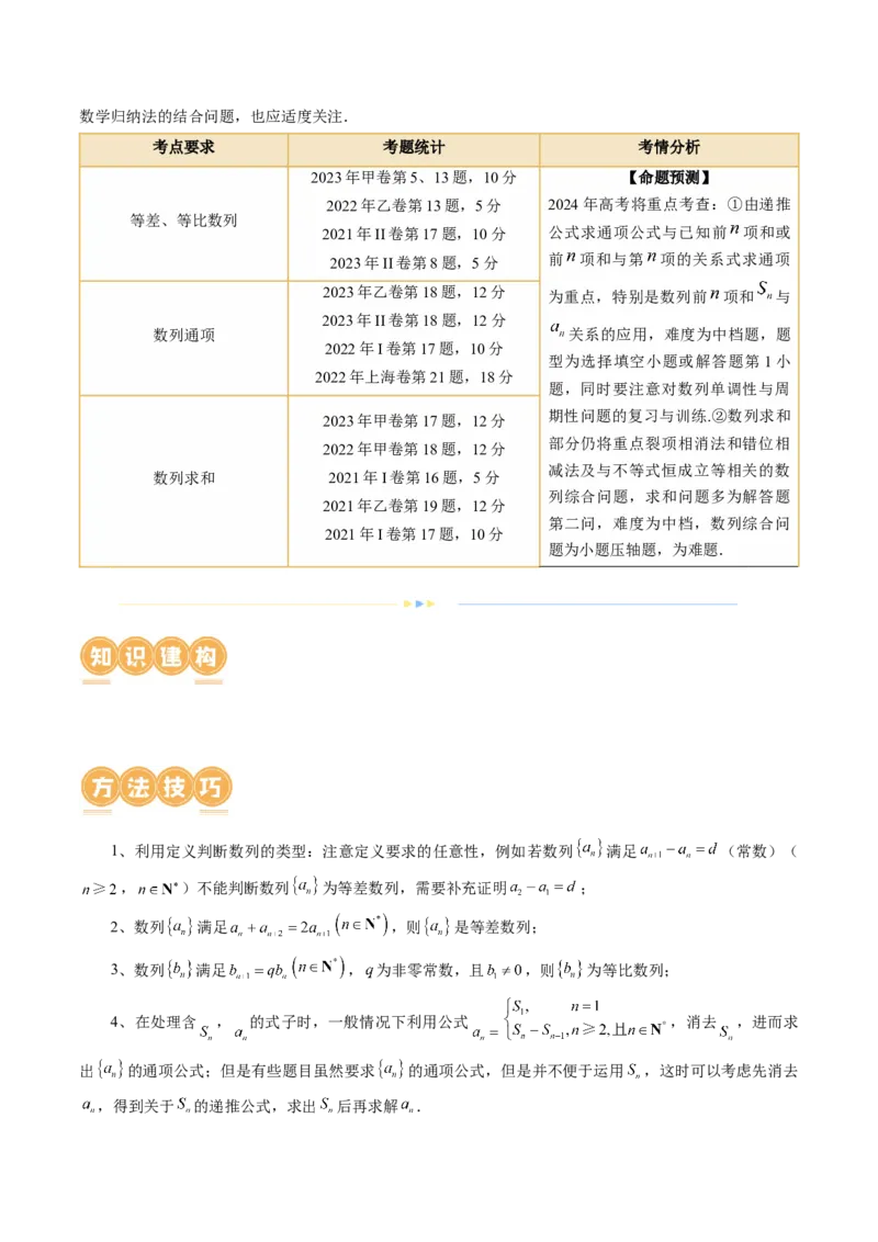 专题09数列的通项公式、数列求和及综合应用（9大核心考点）（讲义）（原卷版）_2.2025数学总复习_2024年新高考资料_2.2024二轮复习_2024年高考数学二轮复习讲练（新教材新高考）