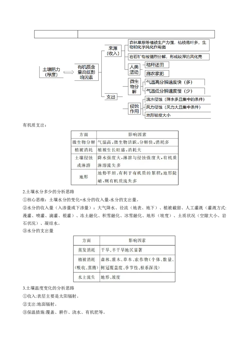 查补知识&middot;通关练专题05地理环境的整体性和差异性（原卷版）_9.2025地理总复习_2024年新高考资料_5.2024三轮冲刺_查漏补缺2024年高考地理复习冲刺过关（新高考通用）