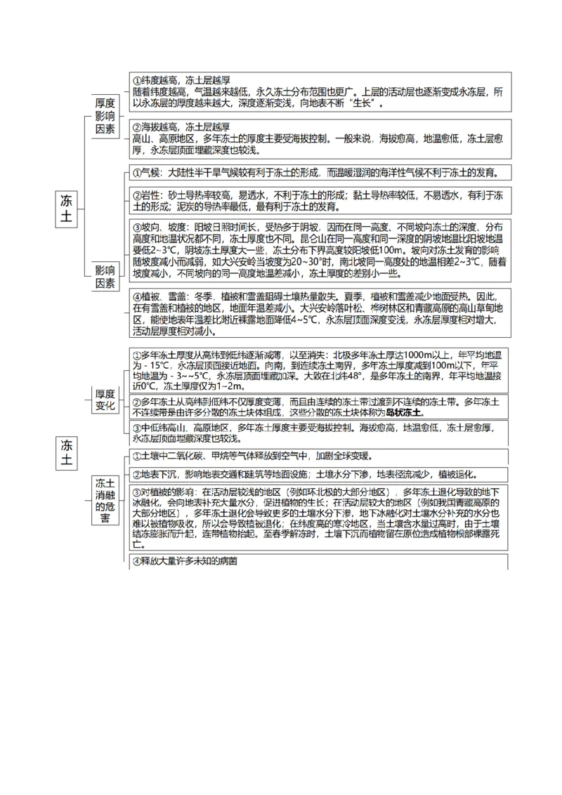 查补知识&middot;通关练专题05地理环境的整体性和差异性（原卷版）_9.2025地理总复习_2024年新高考资料_5.2024三轮冲刺_查漏补缺2024年高考地理复习冲刺过关（新高考通用）
