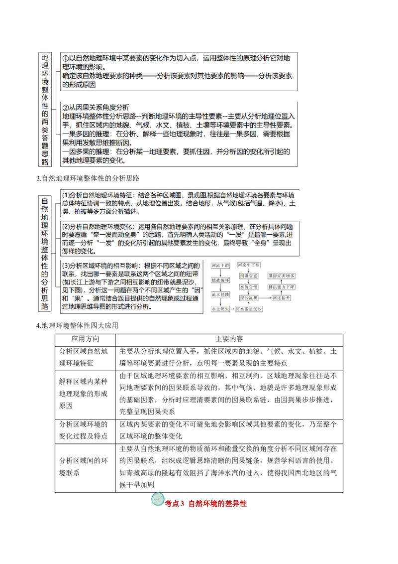 查补知识&middot;通关练专题05地理环境的整体性和差异性（原卷版）_9.2025地理总复习_2024年新高考资料_5.2024三轮冲刺_查漏补缺2024年高考地理复习冲刺过关（新高考通用）
