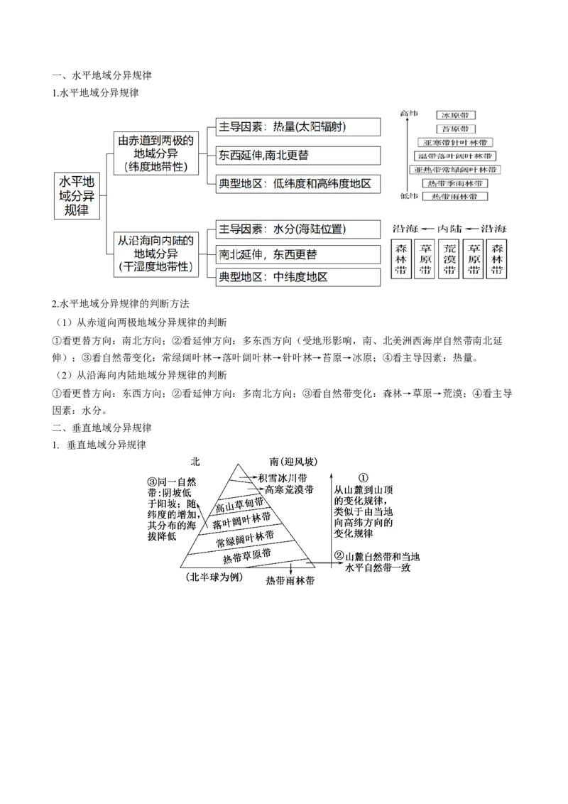 查补知识&middot;通关练专题05地理环境的整体性和差异性（原卷版）_9.2025地理总复习_2024年新高考资料_5.2024三轮冲刺_查漏补缺2024年高考地理复习冲刺过关（新高考通用）