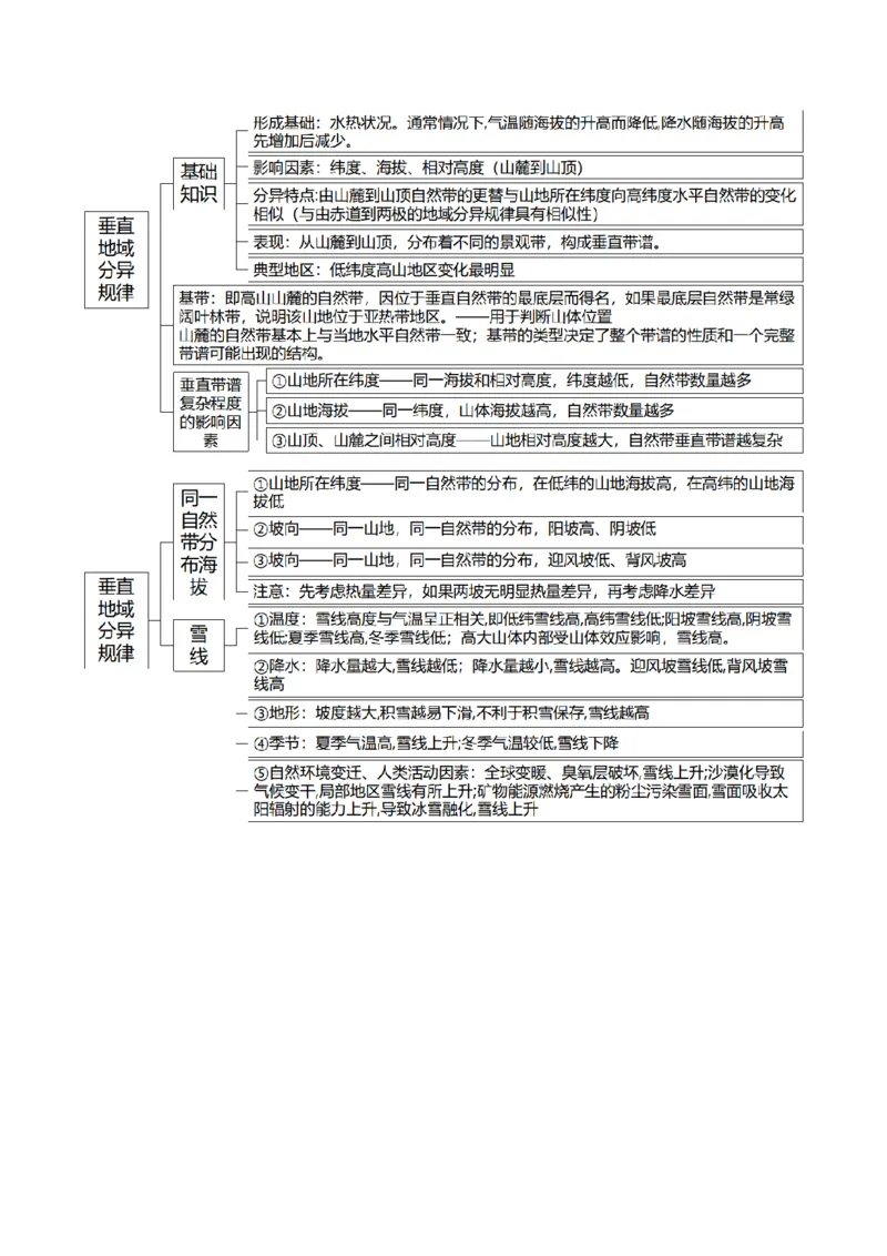 查补知识&middot;通关练专题05地理环境的整体性和差异性（原卷版）_9.2025地理总复习_2024年新高考资料_5.2024三轮冲刺_查漏补缺2024年高考地理复习冲刺过关（新高考通用）