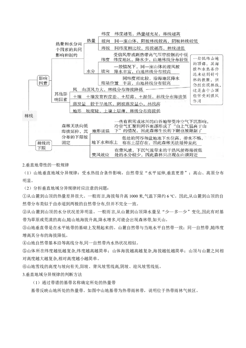 查补知识&middot;通关练专题05地理环境的整体性和差异性（原卷版）_9.2025地理总复习_2024年新高考资料_5.2024三轮冲刺_查漏补缺2024年高考地理复习冲刺过关（新高考通用）