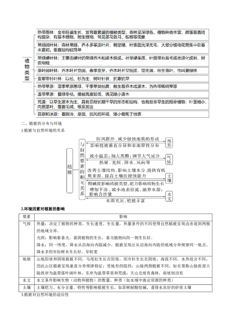 查补知识&middot;通关练专题05地理环境的整体性和差异性（原卷版）_9.2025地理总复习_2024年新高考资料_5.2024三轮冲刺_查漏补缺2024年高考地理复习冲刺过关（新高考通用）